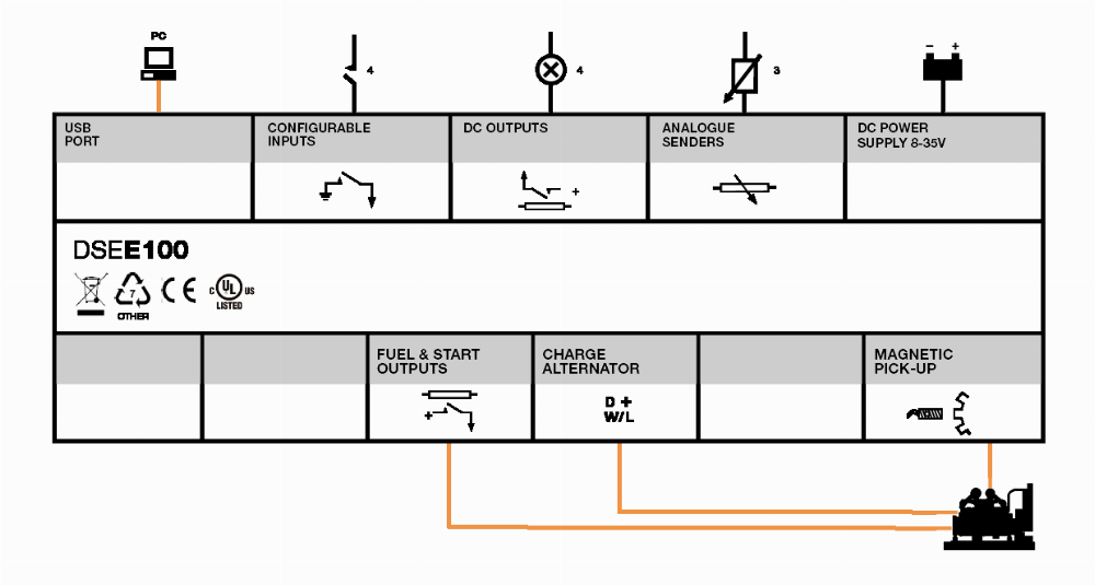 Razor E100 Wiring Schematic - Wiring Diagram